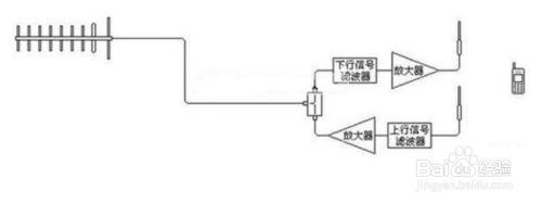 手机放大器怎么制作 手机信号放大器制作步骤