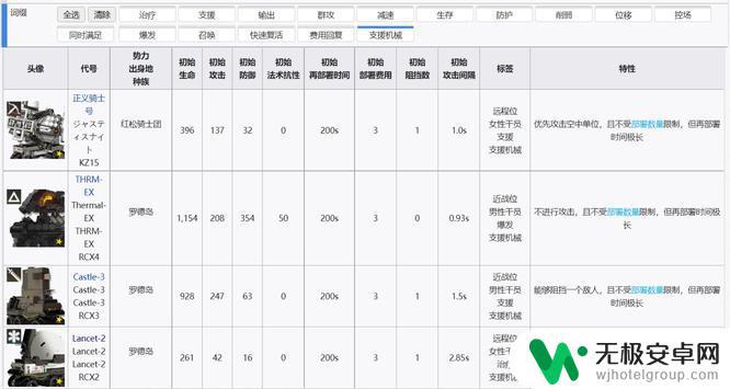 明日方舟小车有几辆 明日方舟小车数量有几个