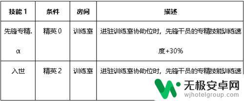 明日方舟嵯峨三技能 明日方舟嵯峨实战技巧与心得分享