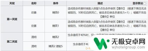 明日方舟嵯峨三技能 明日方舟嵯峨实战技巧与心得分享