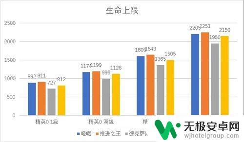 明日方舟嵯峨三技能 明日方舟嵯峨实战技巧与心得分享