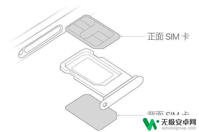 苹果手机手机无sim卡怎么解决 iPhone 显示无 SIM 卡的解决办法