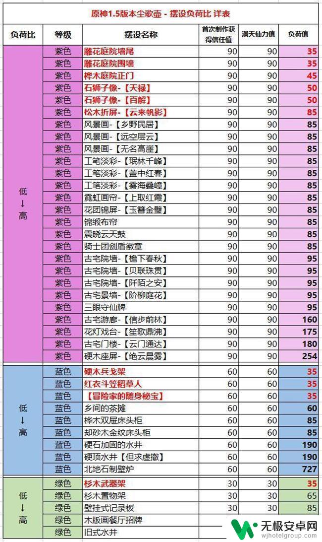 原神负荷怎么看 原神负荷值对应表