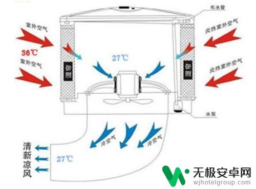 空调儿童锁如何解除手机 空调遥控器锁住了怎么解决