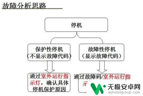 空调儿童锁如何解除手机 空调遥控器锁住了怎么解决