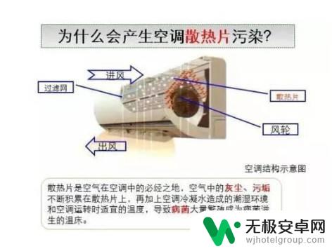 空调儿童锁如何解除手机 空调遥控器锁住了怎么解决