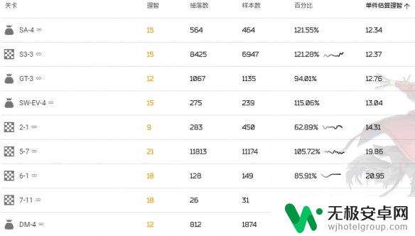 明日方舟异铁组最佳掉落 异铁掉落概率期望一览明日方舟