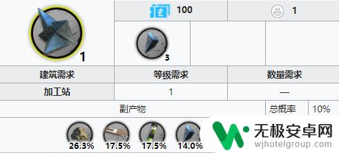 明日方舟异铁组最佳掉落 异铁掉落概率期望一览明日方舟