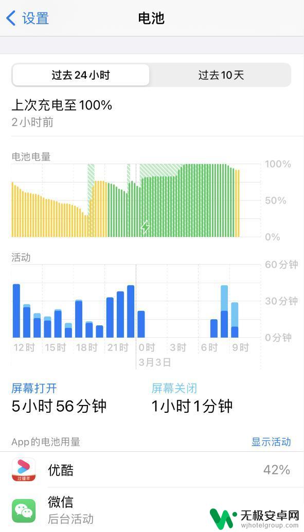 苹果手机跳电是电池问题还是手机问题 iPhone 电量快速下降解决方法