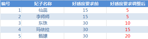 叫我万岁爷怎么结识友邦 叫我万岁爷友邦盛世使命