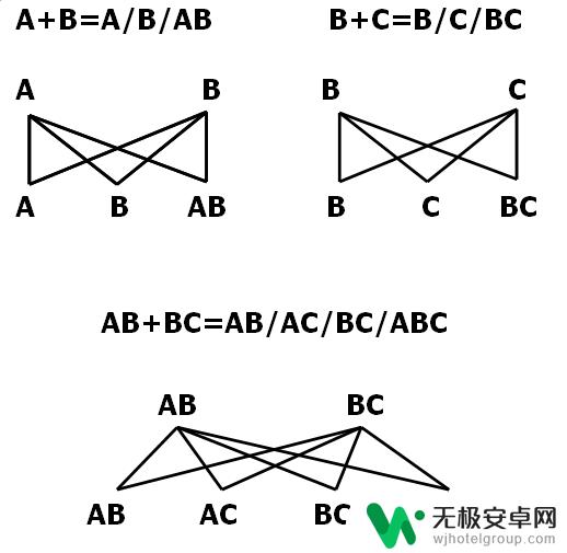 鸿图之下怎么能育出等级高的马匹 超级大佬教你养马技巧