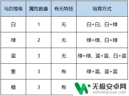 鸿图之下怎么能育出等级高的马匹 超级大佬教你养马技巧