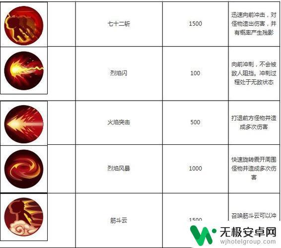 造梦西游ol悟空仙术搭配什么技能 造梦西游OL悟空怎么练习仙术