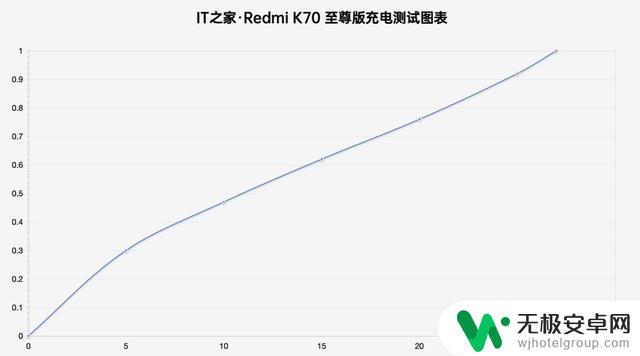 Redmi K70至尊版手机体验：卷王再次震撼登场