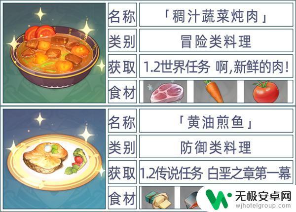 原神五星食物配方获取 原神全料理获取攻略分享