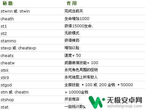 孤胆枪手2秘籍怎么才能跑的更快 孤胆枪手2秘籍怎么使用