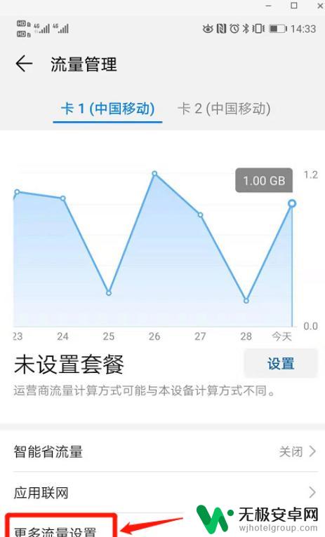 手机流量显示超出怎么设置 手机流量限制设置方法
