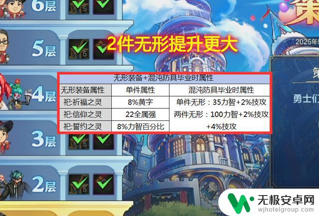 DNF手游首次推出“幽默双尊”系统!免费装备提升效果更胜一筹,周年庆节省开销!