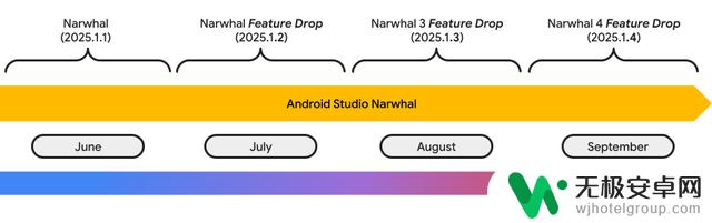 谷歌宣布Android Studio更新频率翻倍，每月发布一个稳定版本
