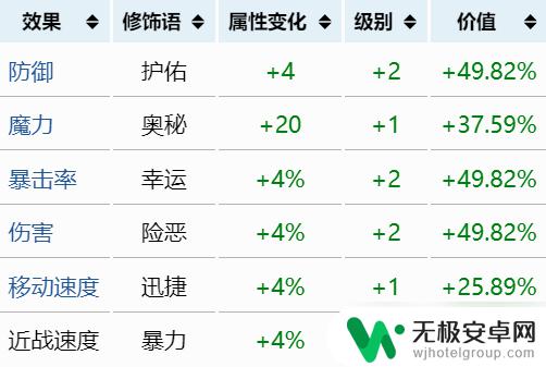 泰拉瑞亚重铸最高品质 《泰拉瑞亚》最强重铸词条有哪些