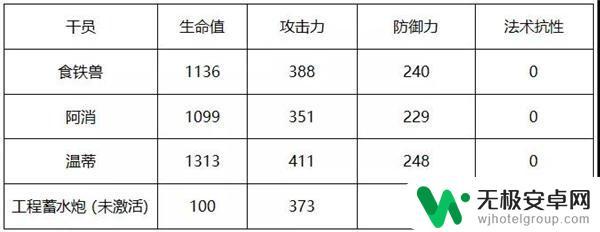 明日方舟温蒂评测 明日方舟温蒂怎么样