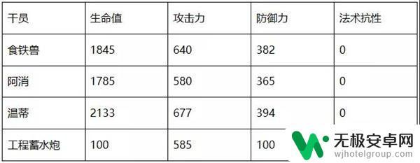 明日方舟温蒂评测 明日方舟温蒂怎么样