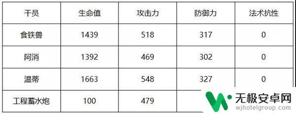 明日方舟温蒂评测 明日方舟温蒂怎么样