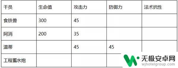 明日方舟温蒂评测 明日方舟温蒂怎么样