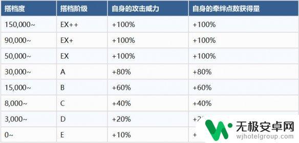 fgo情人节活动2024 《FGO》2023情人节活动流程攻略