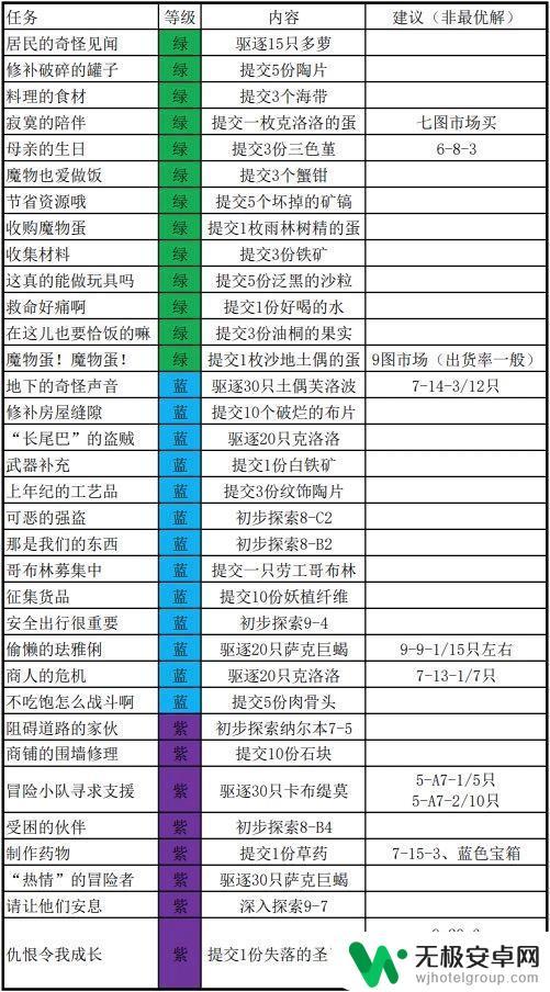 牧羊人之心克洛奇 牧羊人之心克洛洛攻略