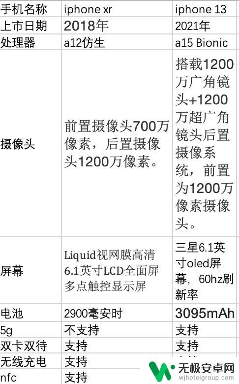 改的苹果13与真苹果13的区别 苹果XR改13和真13的对比