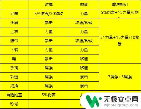 DNF手游：剑魂毕业搭配推荐，5款光剑推荐，火属性攻击效果独特