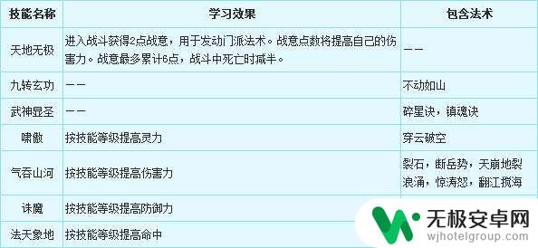 梦幻西游沐浴金光条件 梦幻西游凌波城副本解锁条件