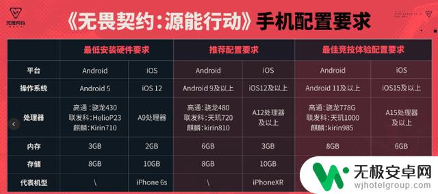 腾讯新游戏《无畏契约》支持骁龙430和苹果A9设备，即刻开启畅玩模式