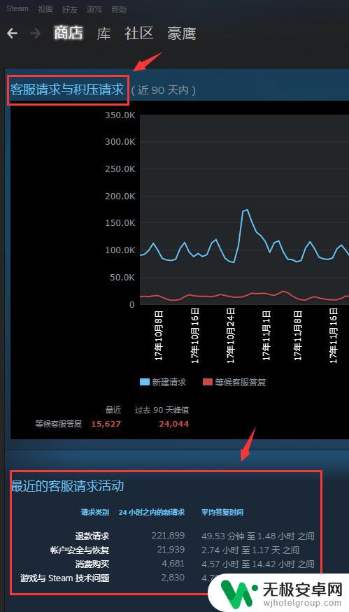 steam游戏热门 查看Steam上的在线人数排行方法