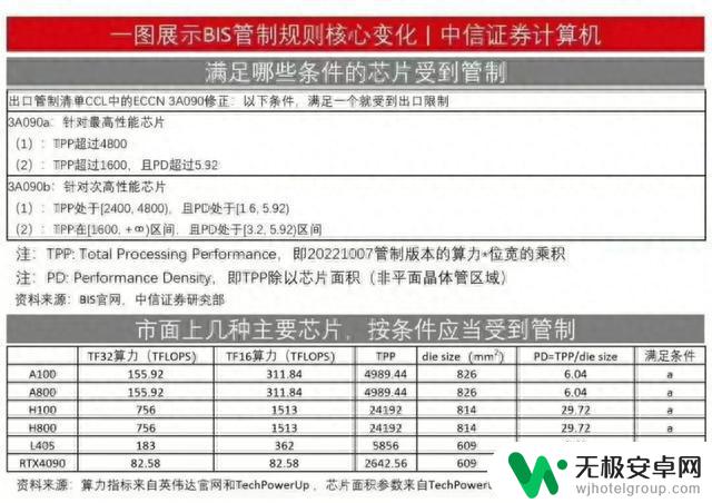 4090 显卡对华禁售？游戏圈炸锅了！