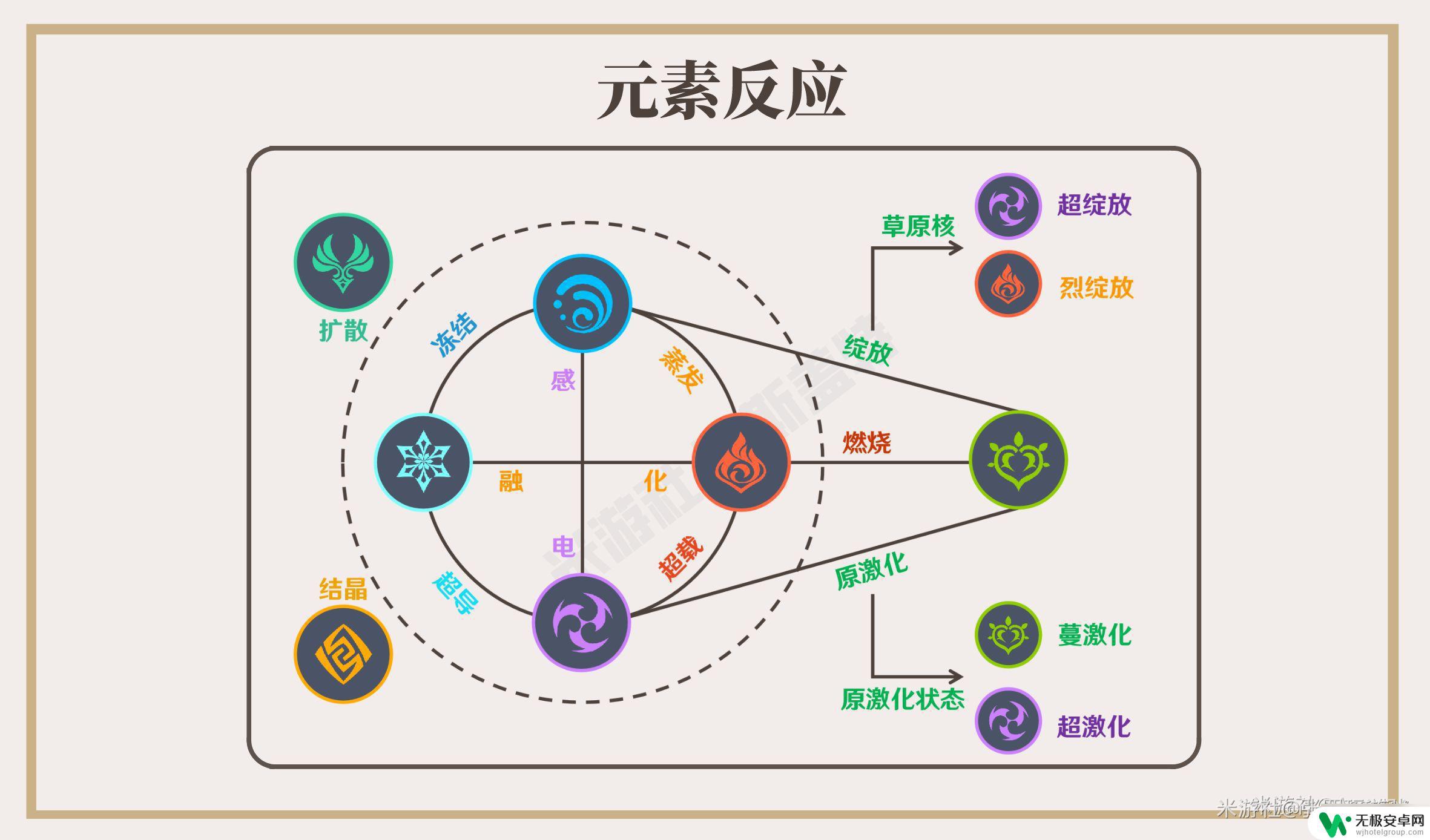 原神超绽放是什么属性伤害 《原神》草元素超绽放技能介绍