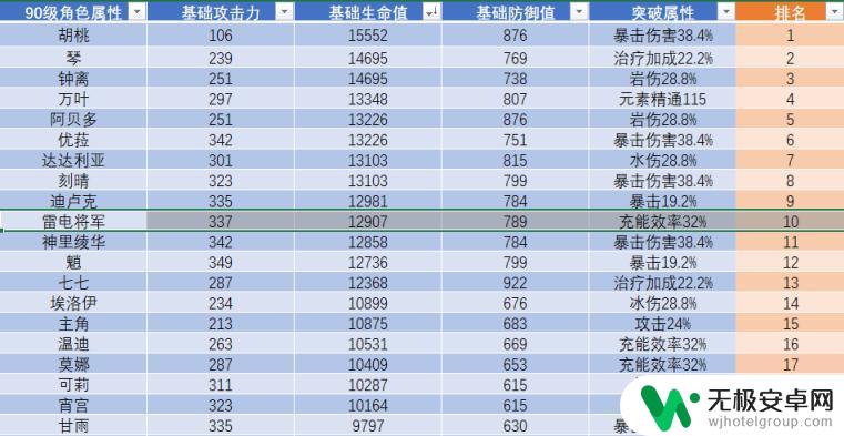 原神 雷电将军 天赋 原神2.1雷电将军技能机制与战斗天赋加点心得分享