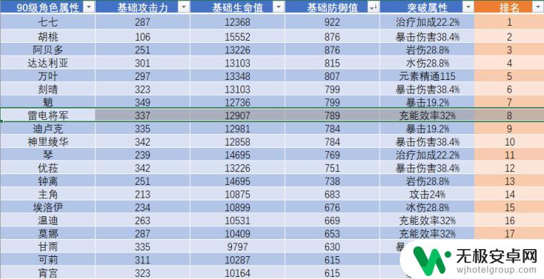 原神 雷电将军 天赋 原神2.1雷电将军技能机制与战斗天赋加点心得分享