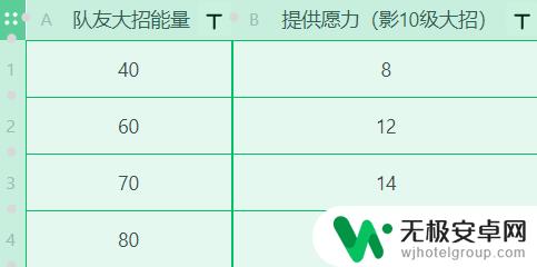 原神 雷电将军 天赋 原神2.1雷电将军技能机制与战斗天赋加点心得分享