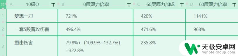 原神 雷电将军 天赋 原神2.1雷电将军技能机制与战斗天赋加点心得分享