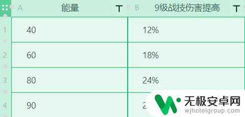 原神 雷电将军 天赋 原神2.1雷电将军技能机制与战斗天赋加点心得分享