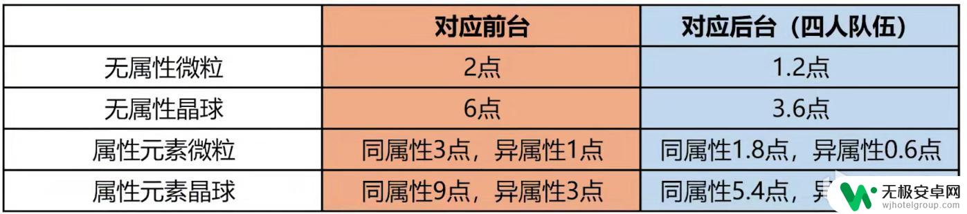 原神 雷电将军 天赋 原神2.1雷电将军技能机制与战斗天赋加点心得分享