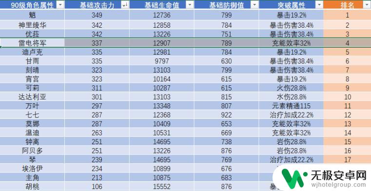 原神 雷电将军 天赋 原神2.1雷电将军技能机制与战斗天赋加点心得分享