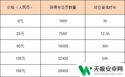 云原神资格怎么抢 《原神》云·原神PC平台资格获取攻略分享