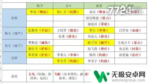 这城有良田僚属装备怎么搭配 这城有良田装备搭配推荐攻略