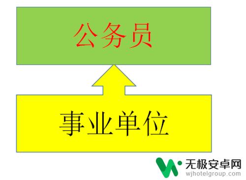 手机如何进入住建局 住建局行政事业单位考试科目