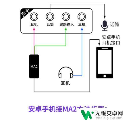 手机如何接收音机 调频收音机的工作原理是什么