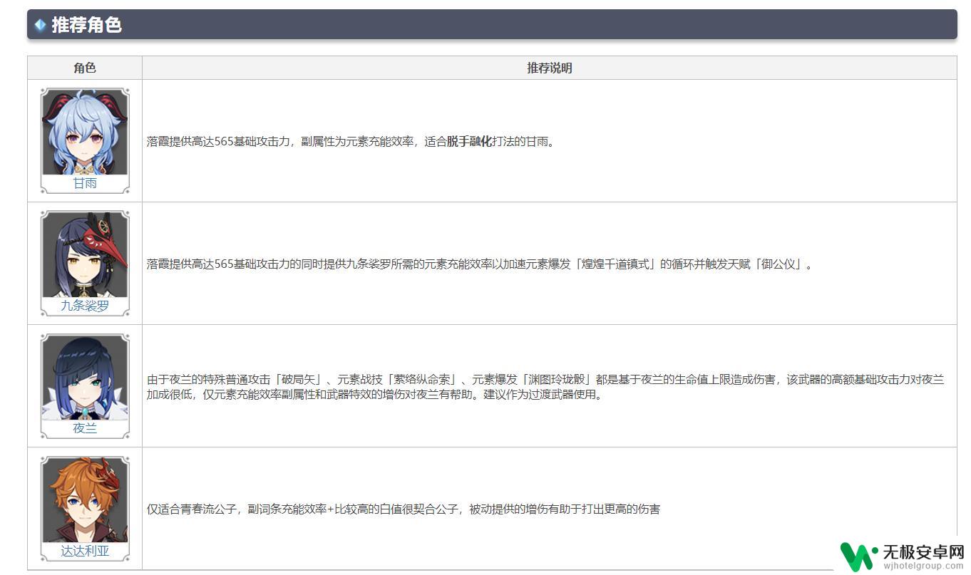 原神武器落霞给谁用 原神落霞属性分析