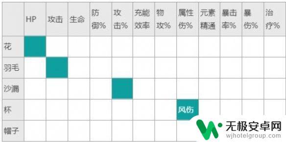 原神魈带什么头 原神魈圣遗物词条搭配分析